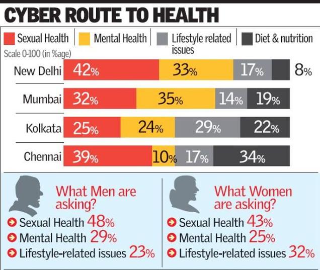 Cyber route to&nbsp;health